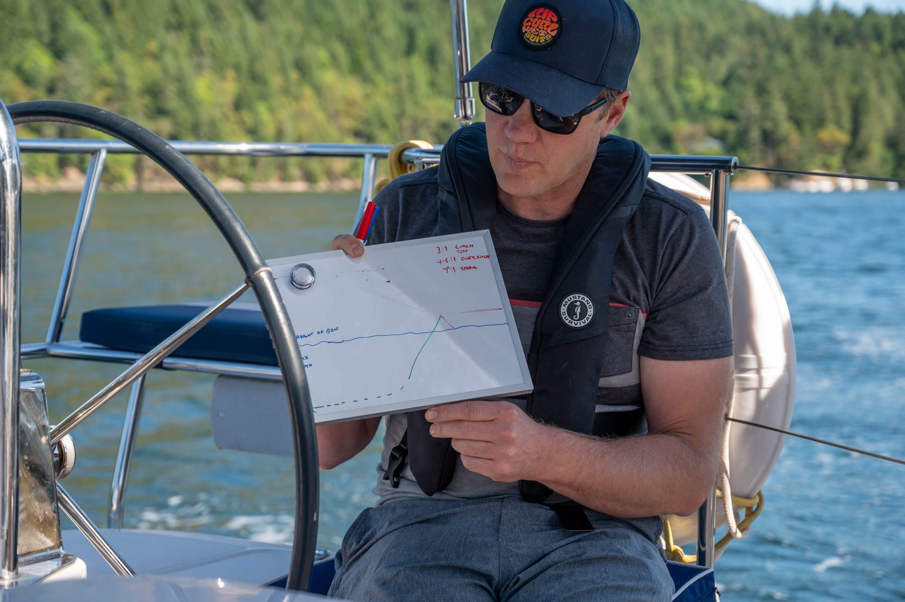 Paul Miller holding a whiteboard with a graph and text, wearing sunglasses and a life vest, with water and trees in the background